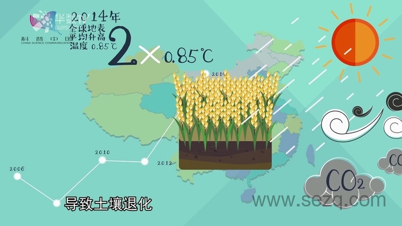 科普中国之赛老师系列 - 动画资源画廊第2张