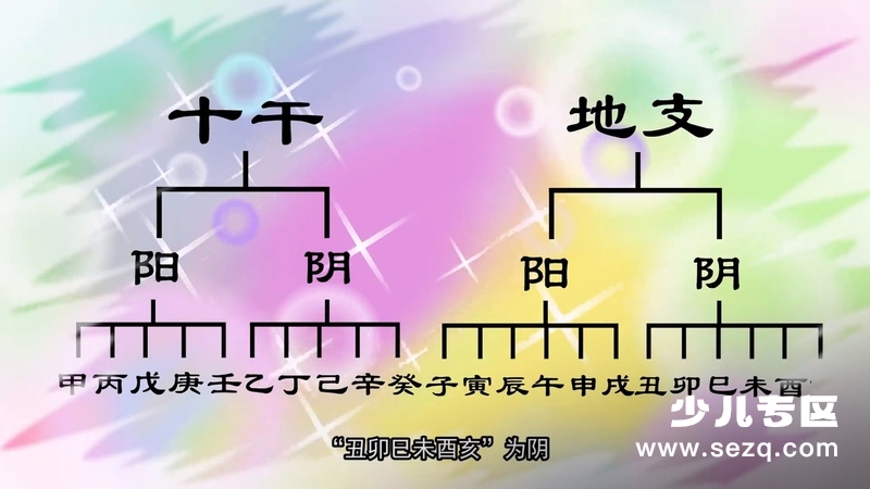 水木幼教学堂系列之三字经 - 动画资源画廊第4张