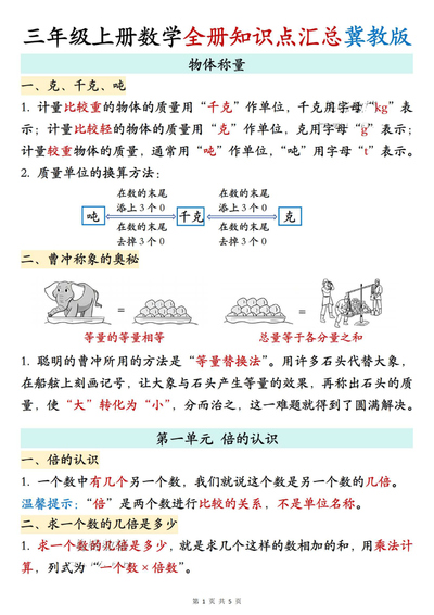 2025年三年级上册数学期末复习全册知识点汇总（冀教版）（5页） - 少儿专区