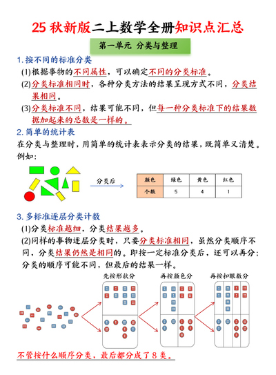 2025年秋二年级上册数学全册知识点考点汇总（人教版）（10页） - 少儿专区