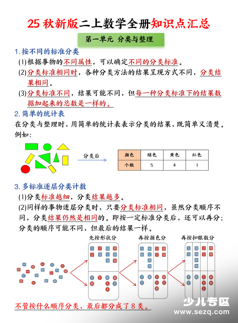 2025年秋二年级上册数学全册知识点考点汇总（人教版） - 文档资源第1张