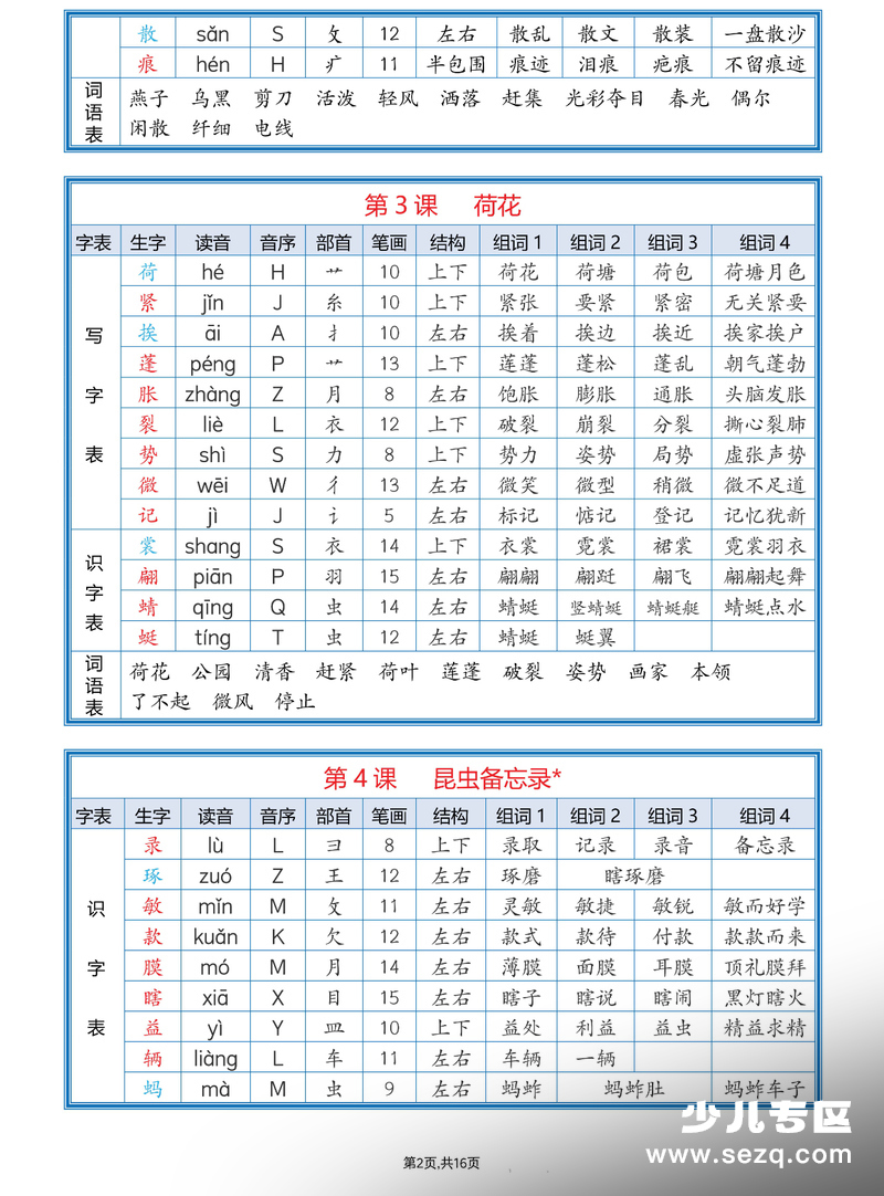 2026年新版三年级下册语文课后识字表写字表词语表生字组词 - 文档资源第2张