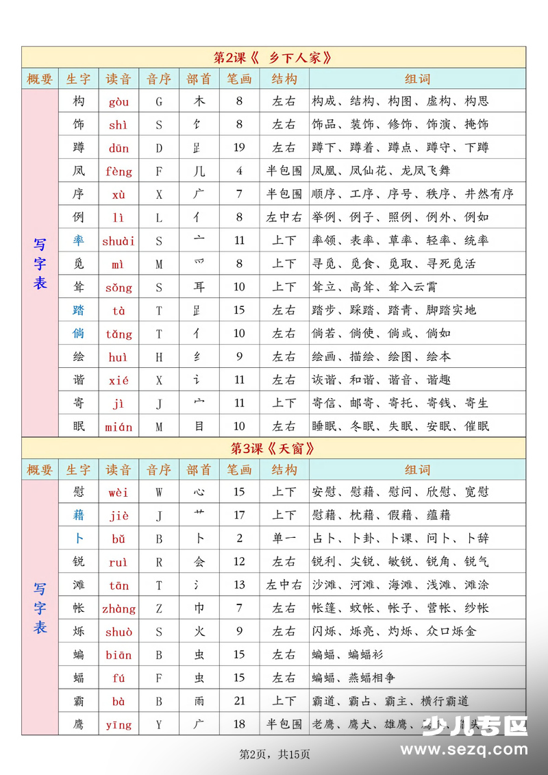 2026年新版四年级下册语文开学必背课后生字表预习（生字拼音部首结构组词） - 文档资源第2张