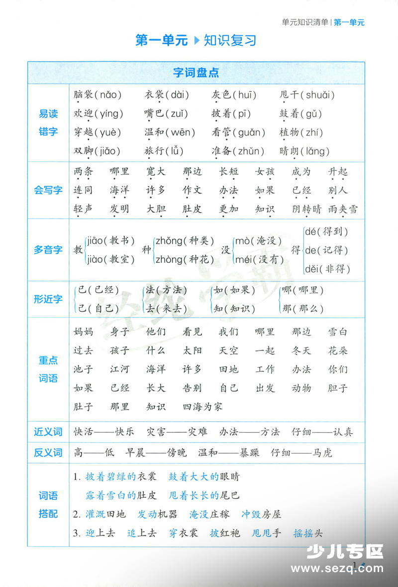 2025年秋二年级上册语文1-8单元知识清单 - 文档资源第2张
