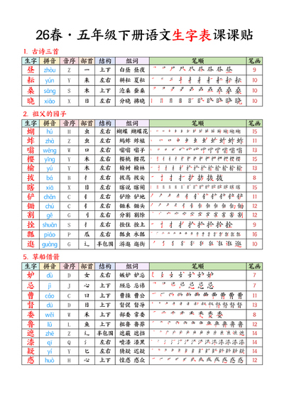 2026年五年级下册语文生字表课课贴（7页） - 少儿专区