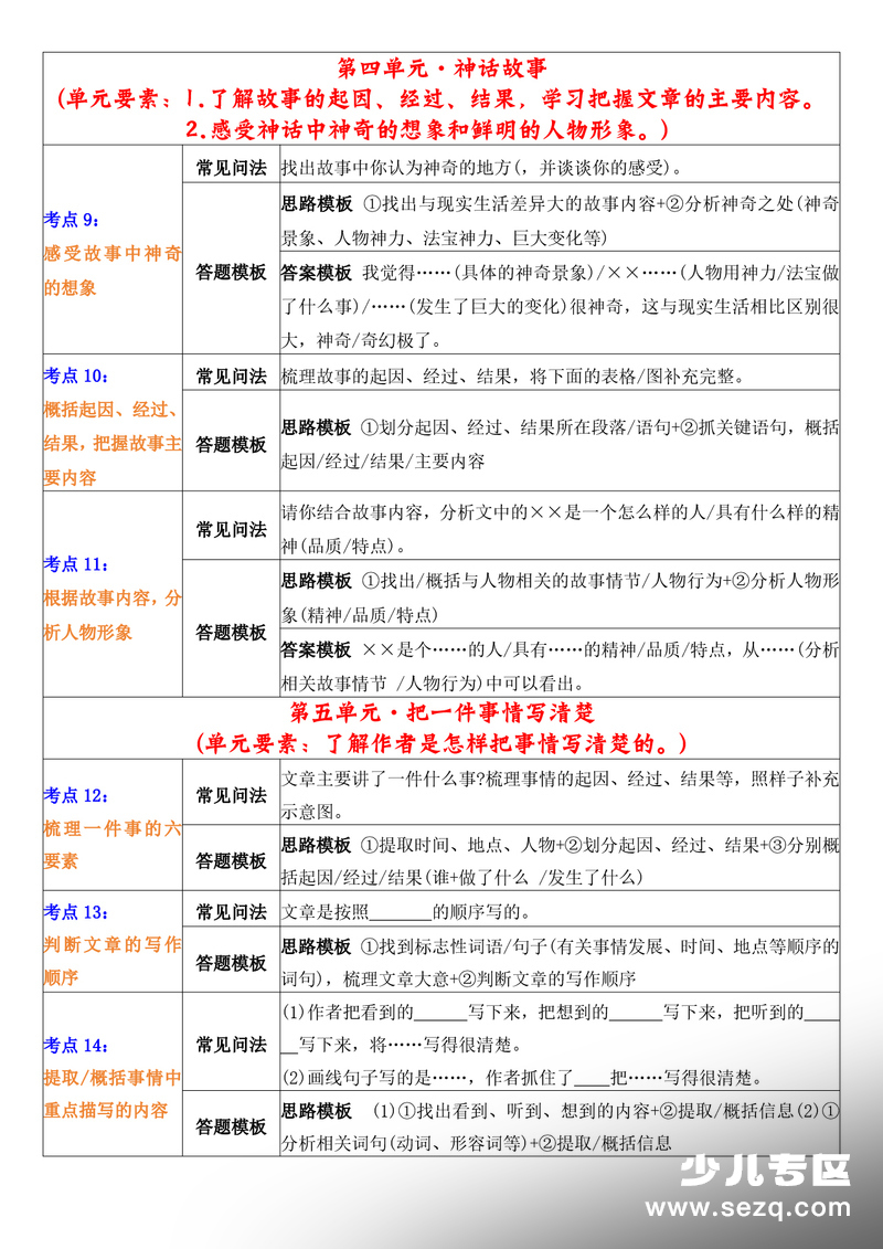 2025年四年级上册语文阅读理解答题技巧（含阅读训练） - 文档资源第2张