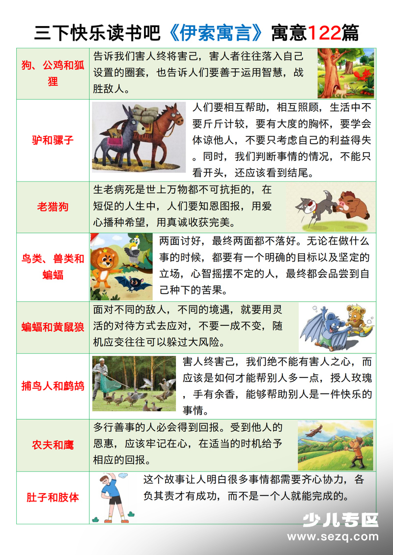 三年级下册语文快乐读书吧寓言寓意总结（伊索寓言克雷洛夫寓言中国古代寓言） - 文档资源第2张