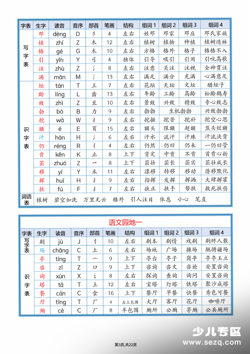 2026年春季版二年级下册语文课后三表生字组词 - 文档资源第3张