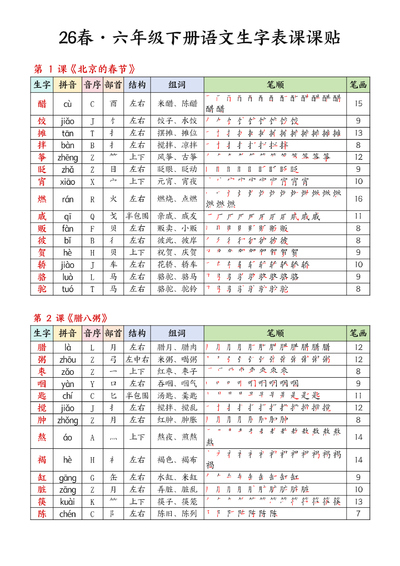 2026年六年级下册语文生字表课课贴（5页） - 少儿专区