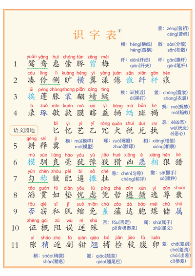 2026年三年级下册语文课后三表识字表写字表词语表扩展汇总（8页） - 少儿专区