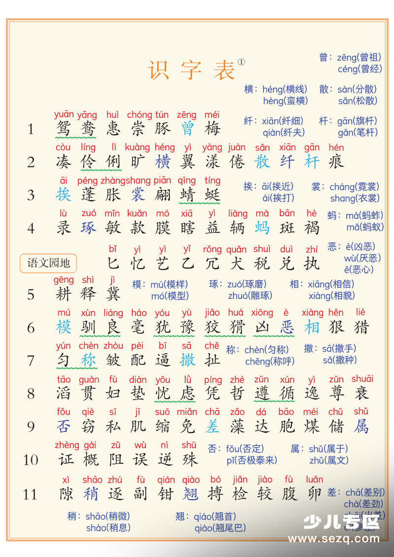 2026年三年级下册语文课后三表识字表写字表词语表扩展汇总 - 文档资源第1张
