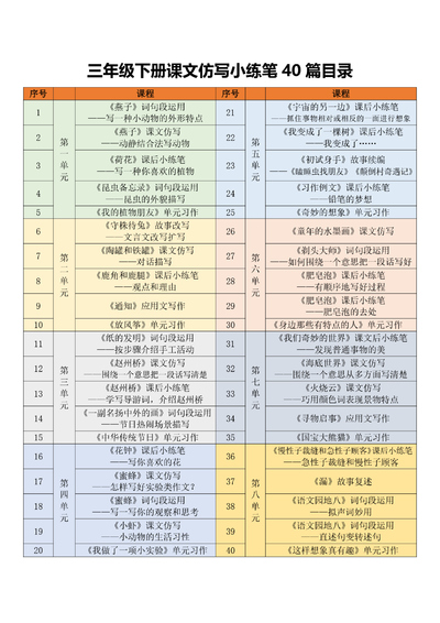 三年级下册语文课文仿写小练笔40篇(81页) - 少儿专区