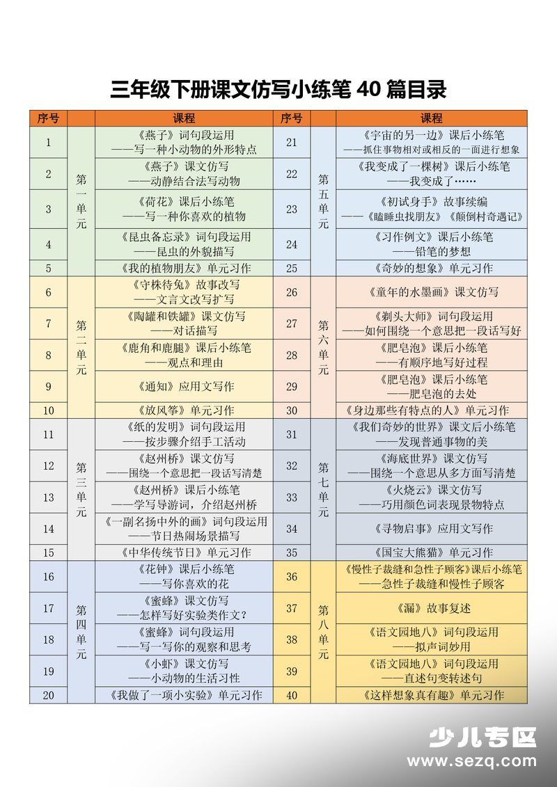 三年级下册语文课文仿写小练笔40篇 - 文档资源第1张