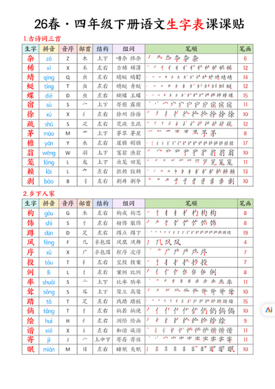 2026年春季四年级下册语文生字表课课贴（10页） - 少儿专区