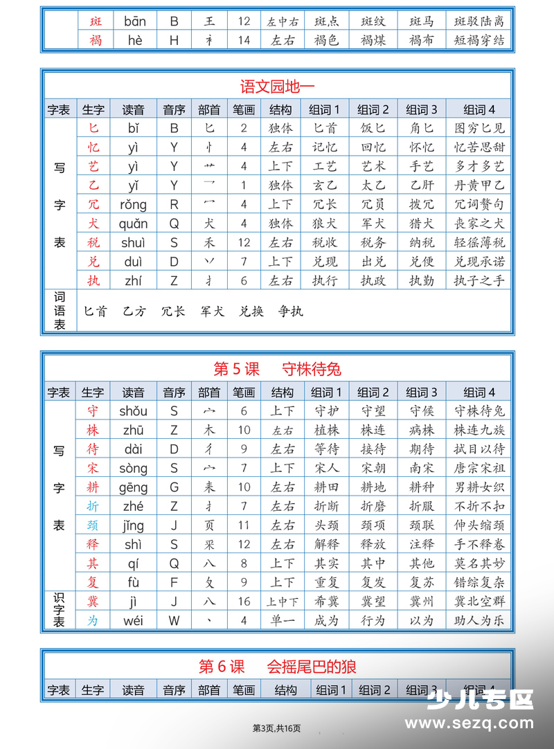 2026年新版三年级下册语文课后识字表写字表词语表生字组词 - 文档资源第3张
