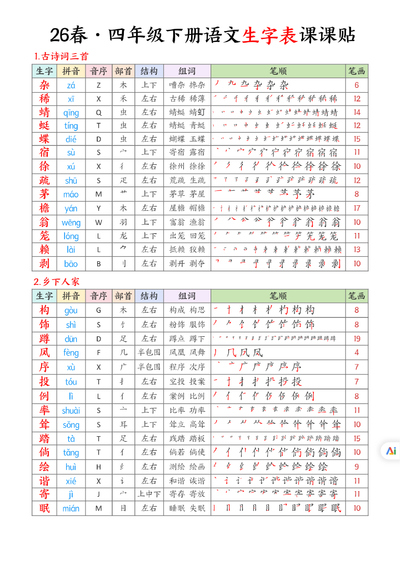 2026年春季四年级下册语文生字表课课贴（10页） - 少儿专区