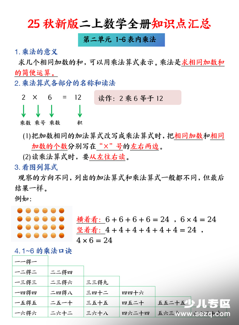 2025年秋二年级上册数学全册知识点考点汇总（人教版） - 文档资源第2张