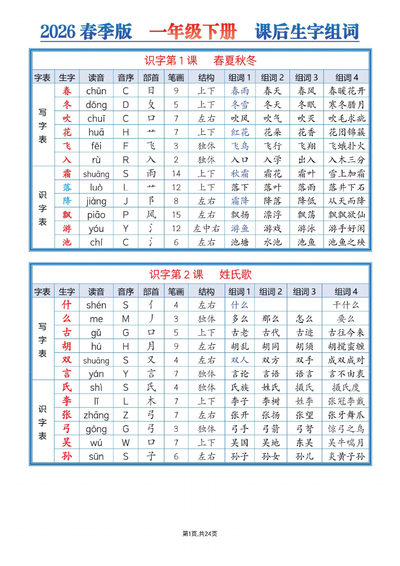 2026年春季版一年级下册语文课后生字组词（24页） - 少儿专区