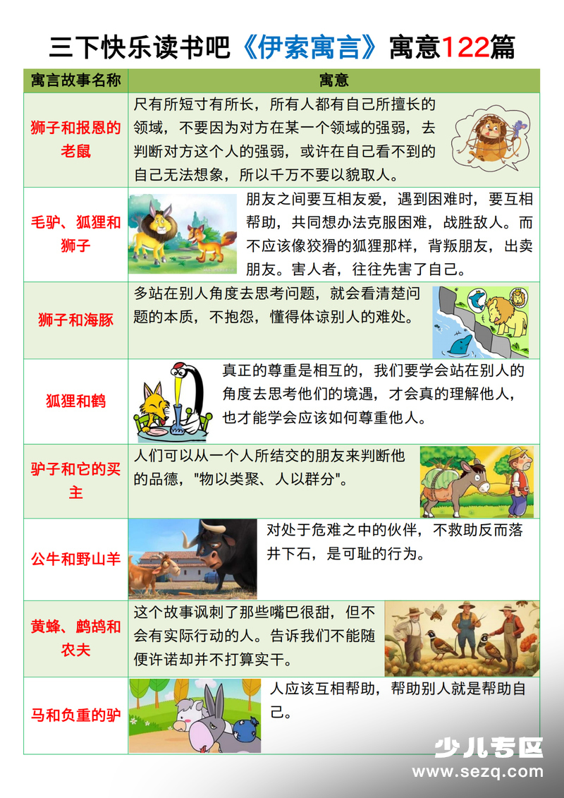三年级下册语文快乐读书吧寓言寓意总结（伊索寓言克雷洛夫寓言中国古代寓言） - 文档资源第1张