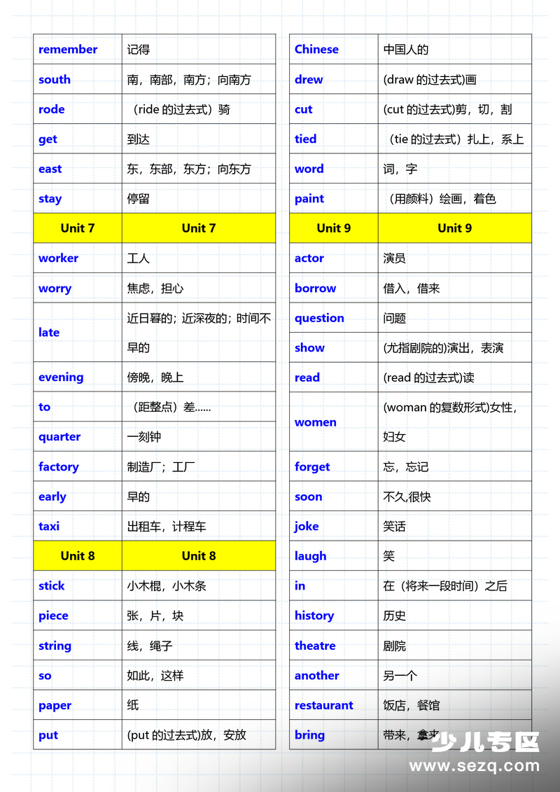 2026年五年级下册英语重点知识汇总（含单词句型） - 文档资源第3张