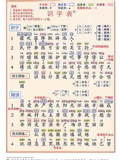 2026年春季新版一年级下册语文课后生字学习三张表（7页） - 少儿专区