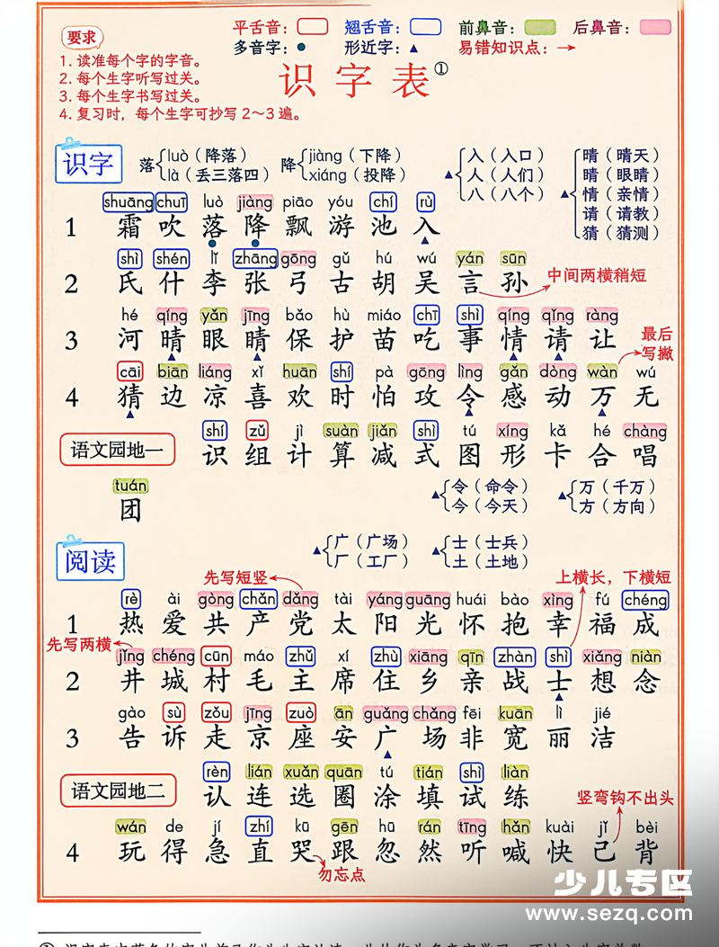 2026年春季新版一年级下册语文课后生字学习三张表 - 文档资源第1张