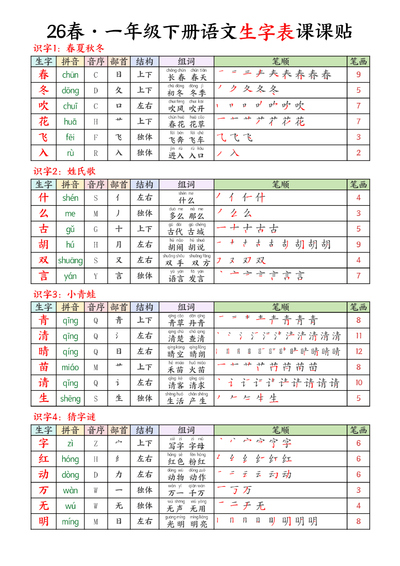 2026年一年级下册语文生字表课课贴（9页） - 少儿专区