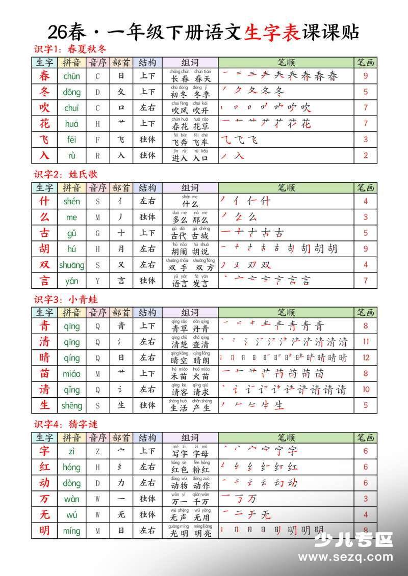 2026年一年级下册语文生字表课课贴 - 文档资源第1张