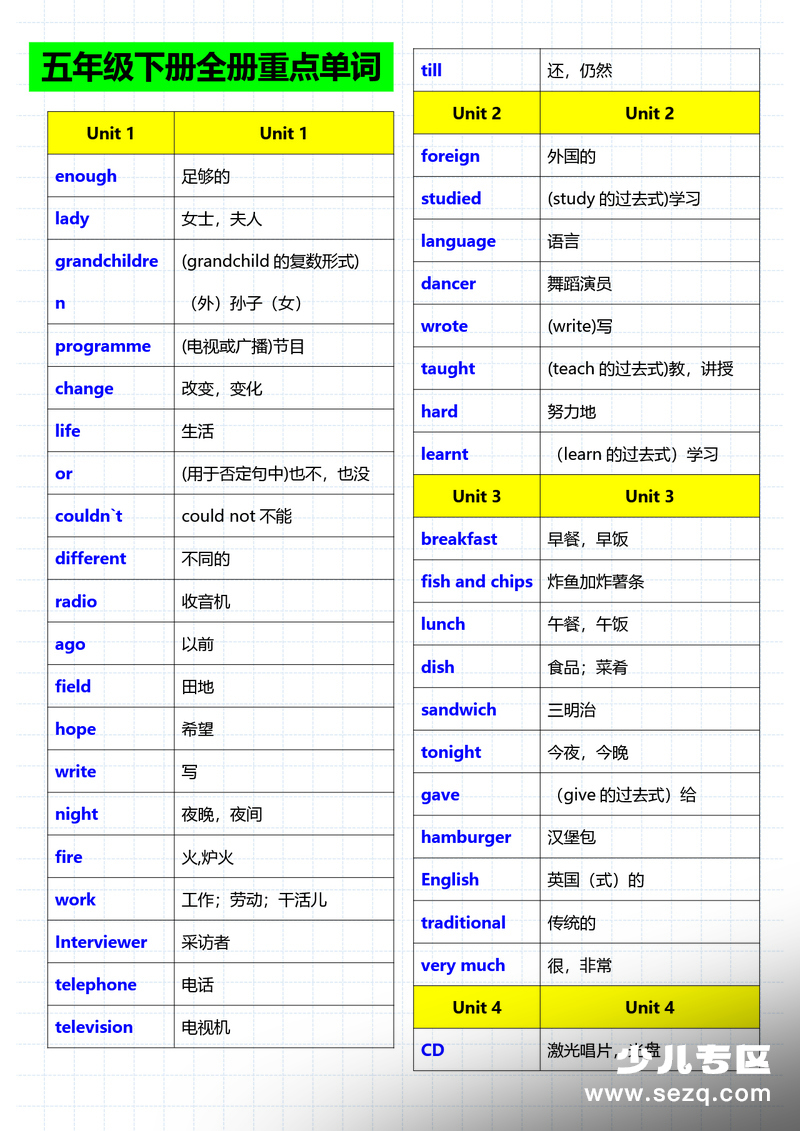 2026年五年级下册英语重点知识汇总（含单词句型） - 文档资源第1张