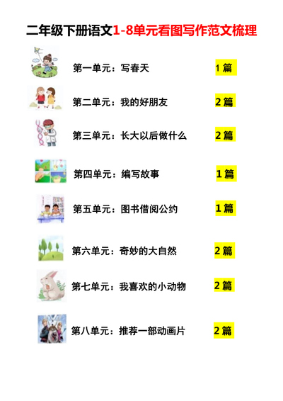 2026年二年级下册语文1-8单元看图写作范文梳理（14页） - 少儿专区