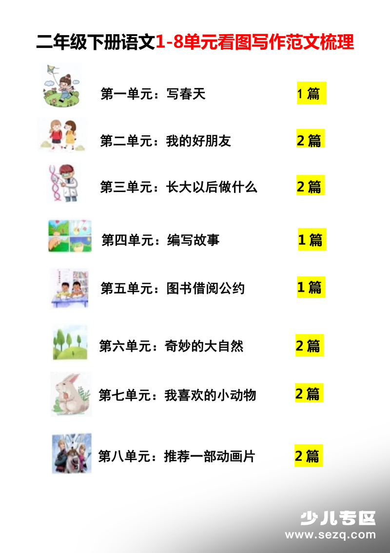 2026年二年级下册语文1-8单元看图写作范文梳理 - 文档资源第1张