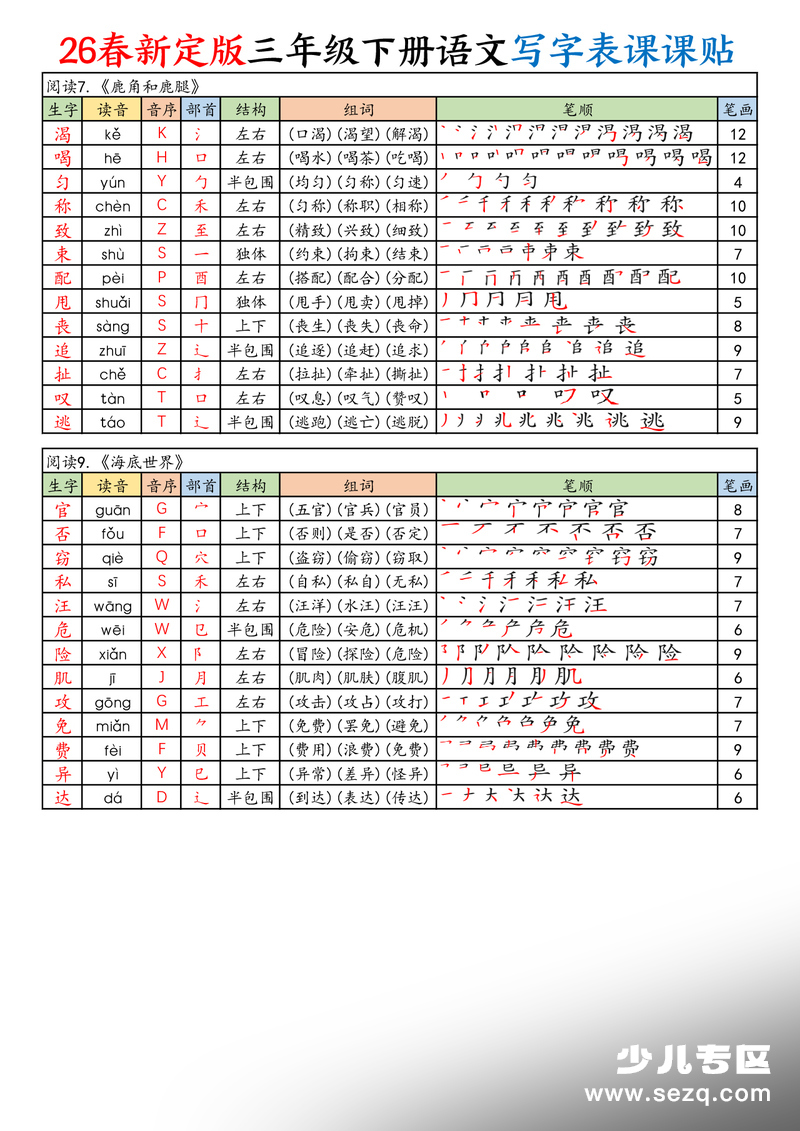 2026年新定版三年级下册语文写字表课课贴 - 文档资源第3张
