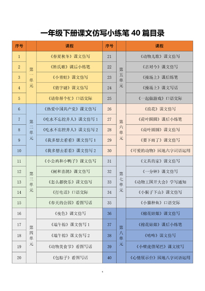 一年级下册语文课文仿写小练笔（51页） - 少儿专区
