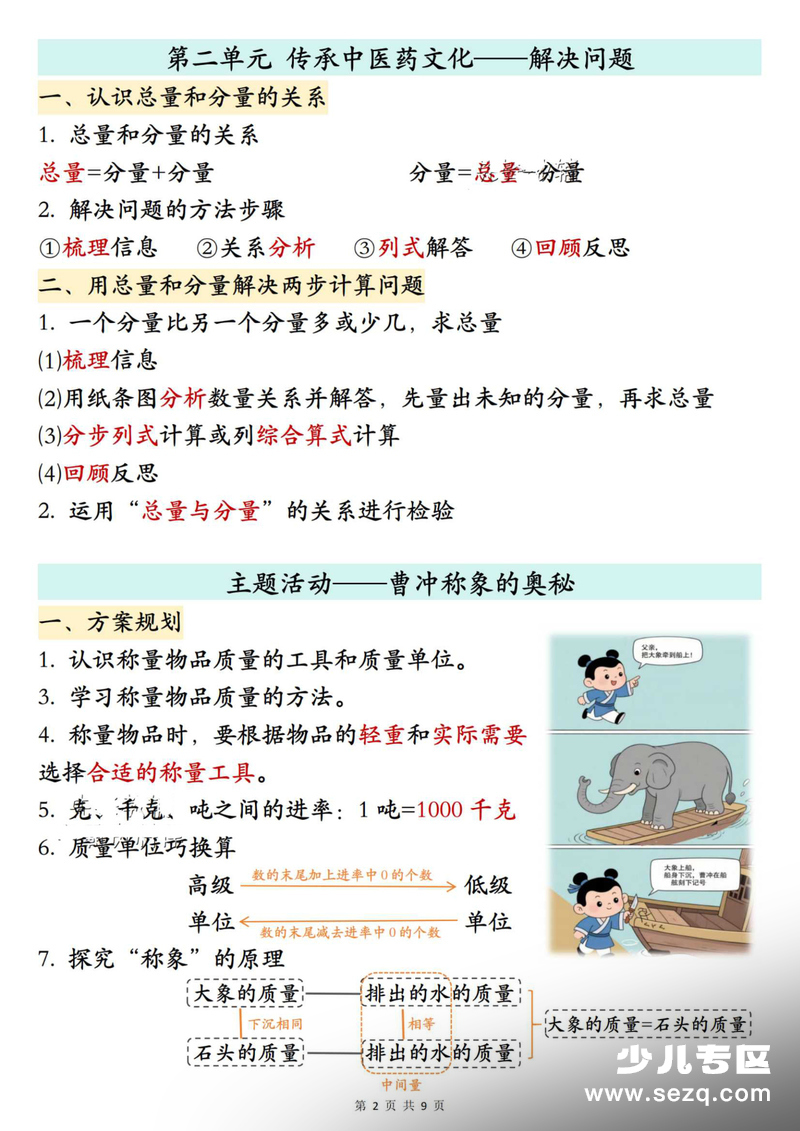 2025年三年级上册数学全册知识点汇总（青岛63版） - 文档资源第2张