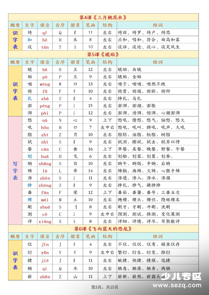2026年新版四年级下册语文开学必背课后生字表预习（生字拼音部首结构组词） - 文档资源第3张
