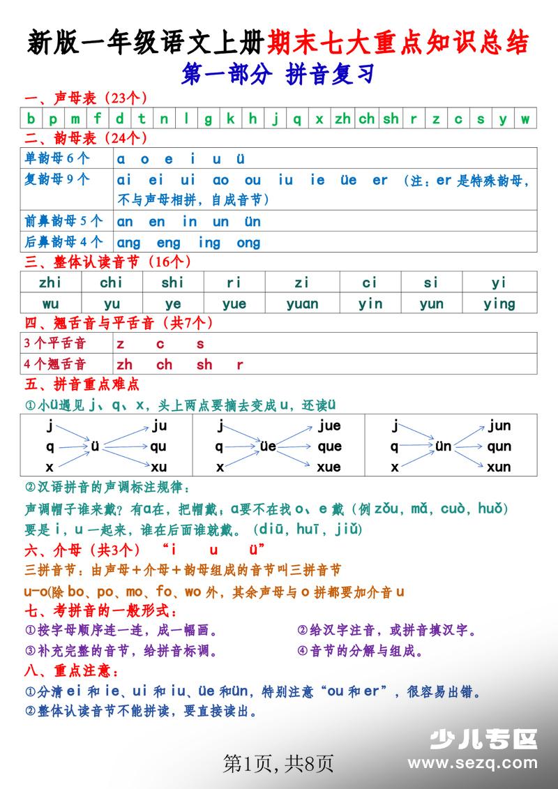 新版一年级上册语文期末七大重点知识总结 - 文档资源第1张