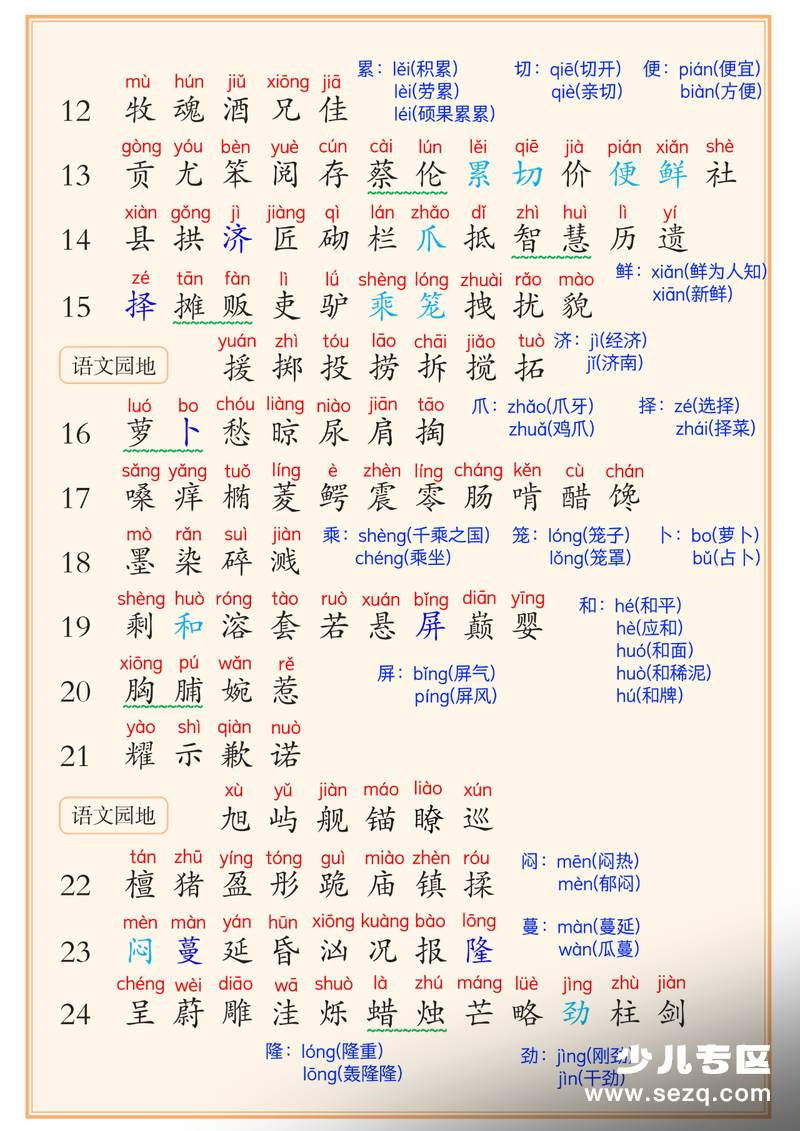 2026年三年级下册语文课后三表识字表写字表词语表扩展汇总 - 文档资源第2张