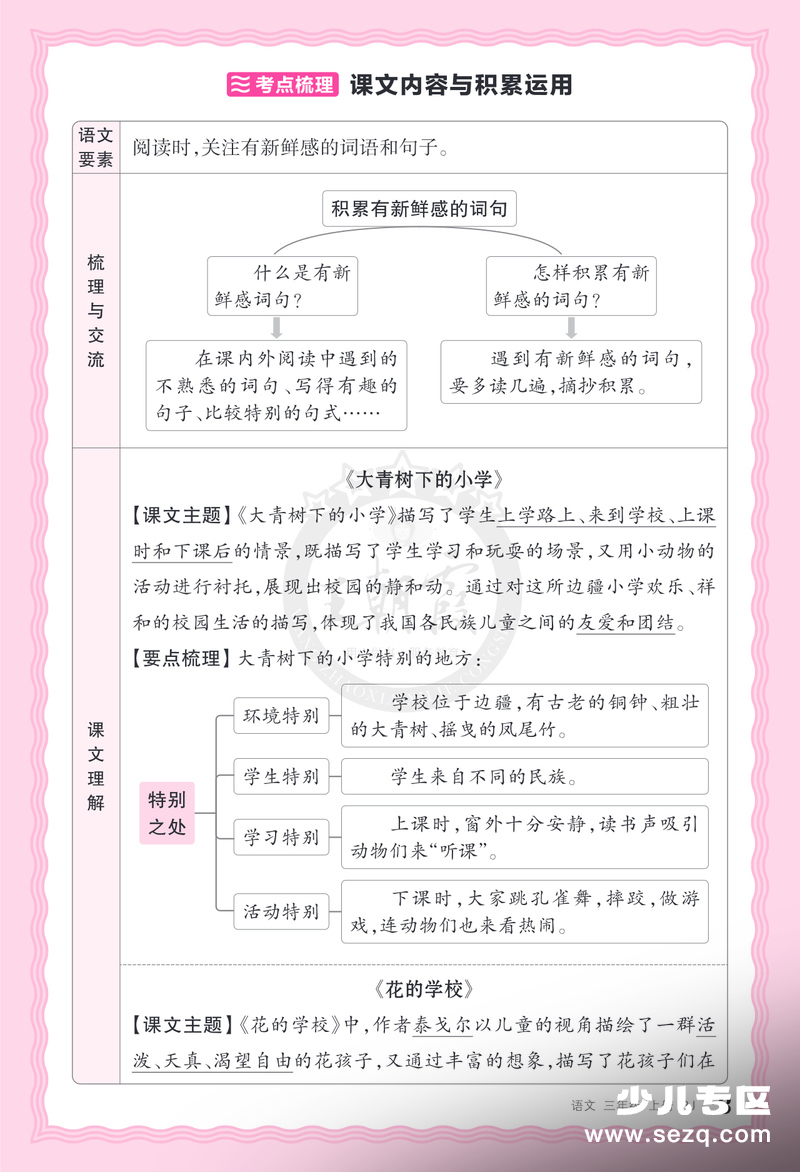 2025年三年级上册语文单元知识梳理（王朝霞） - 文档资源第3张