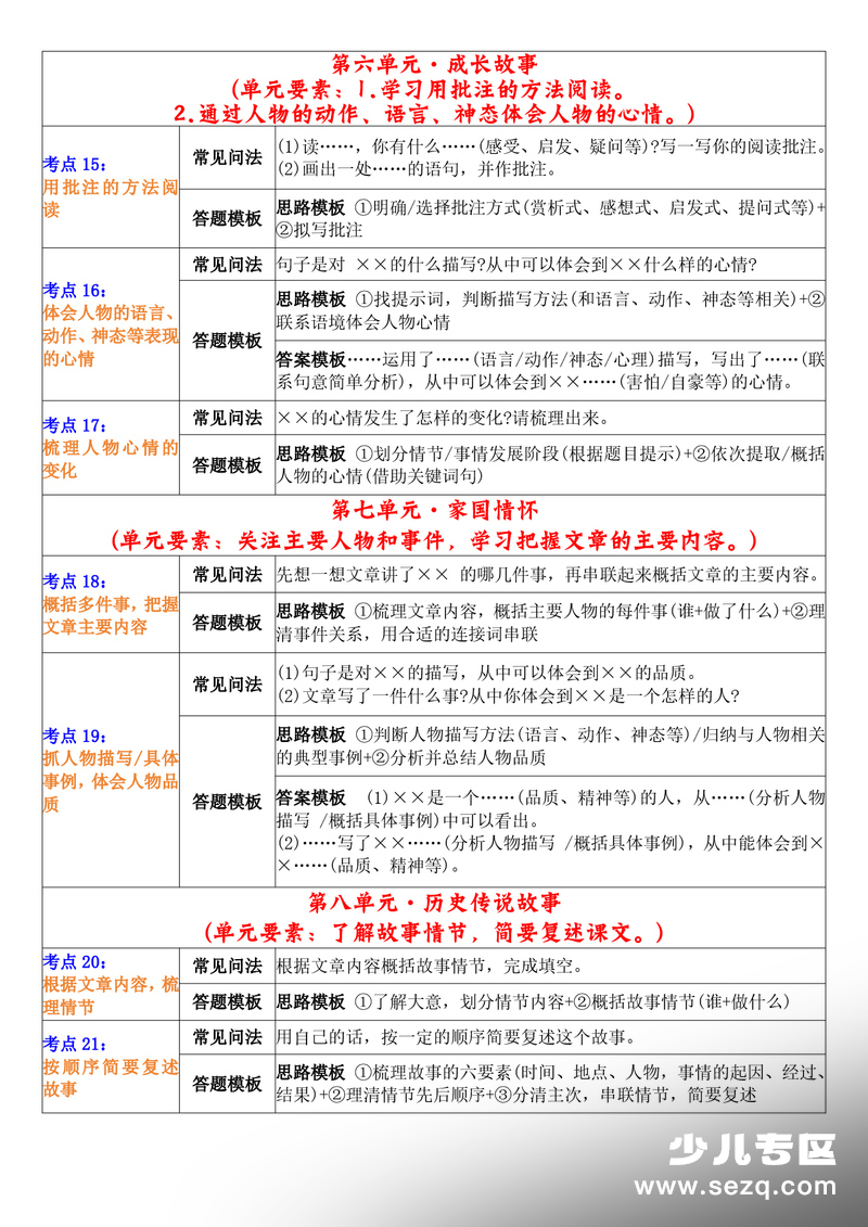2025年四年级上册语文阅读理解答题技巧（含阅读训练） - 文档资源第3张