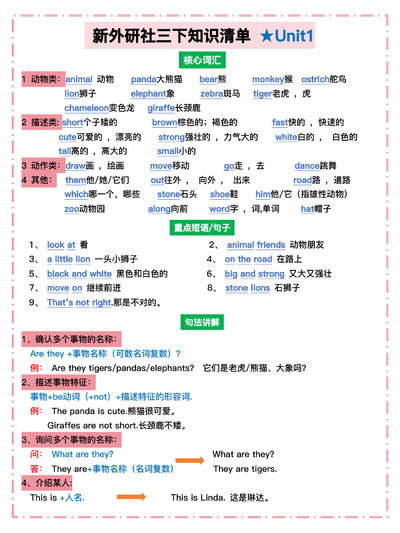 三年级下册英语知识清单（外研版）（6页） - 少儿专区
