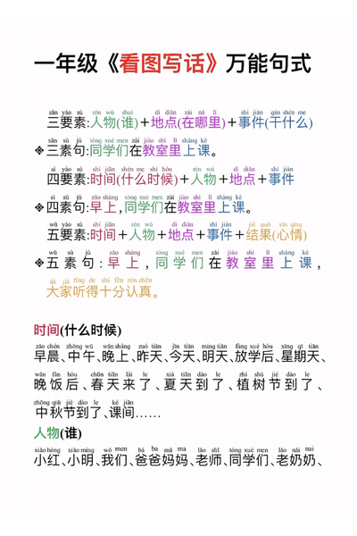 一年级语文看图写话万能公式（6页） - 少儿专区