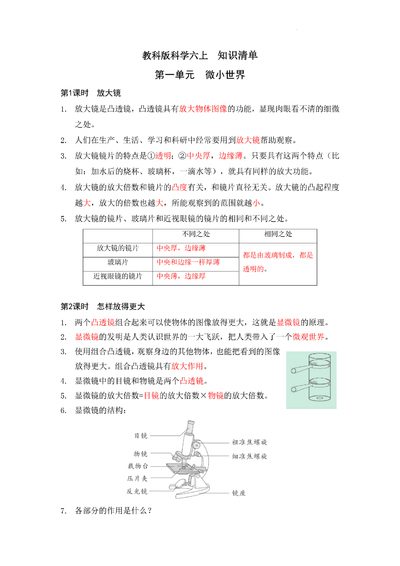 六年级上册科学知识总结（教科版）（18页） - 少儿专区