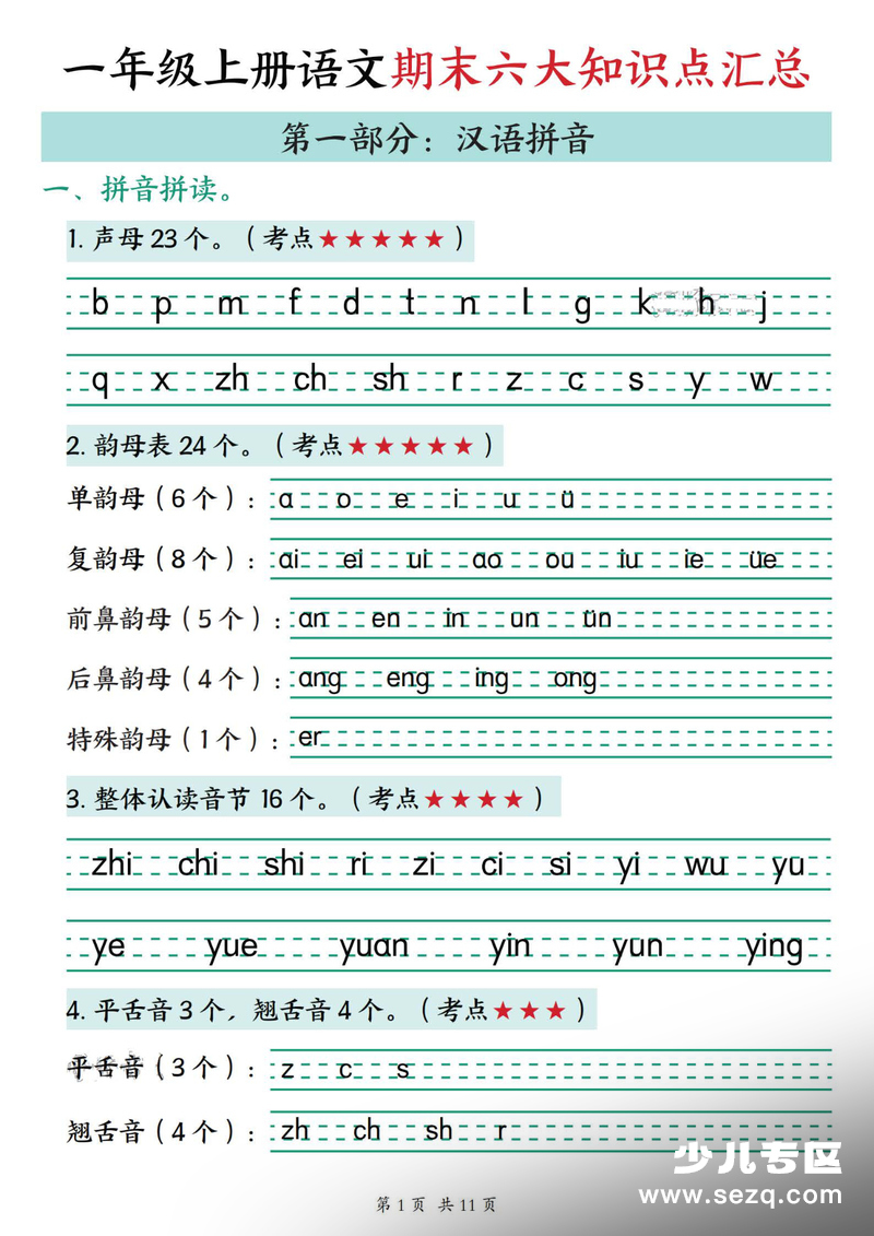 2026年一年级上册语文期末六大知识点汇总 - 文档资源第1张