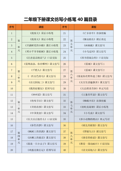 二年级下册语文课文同步仿写小练笔（63页） - 少儿专区