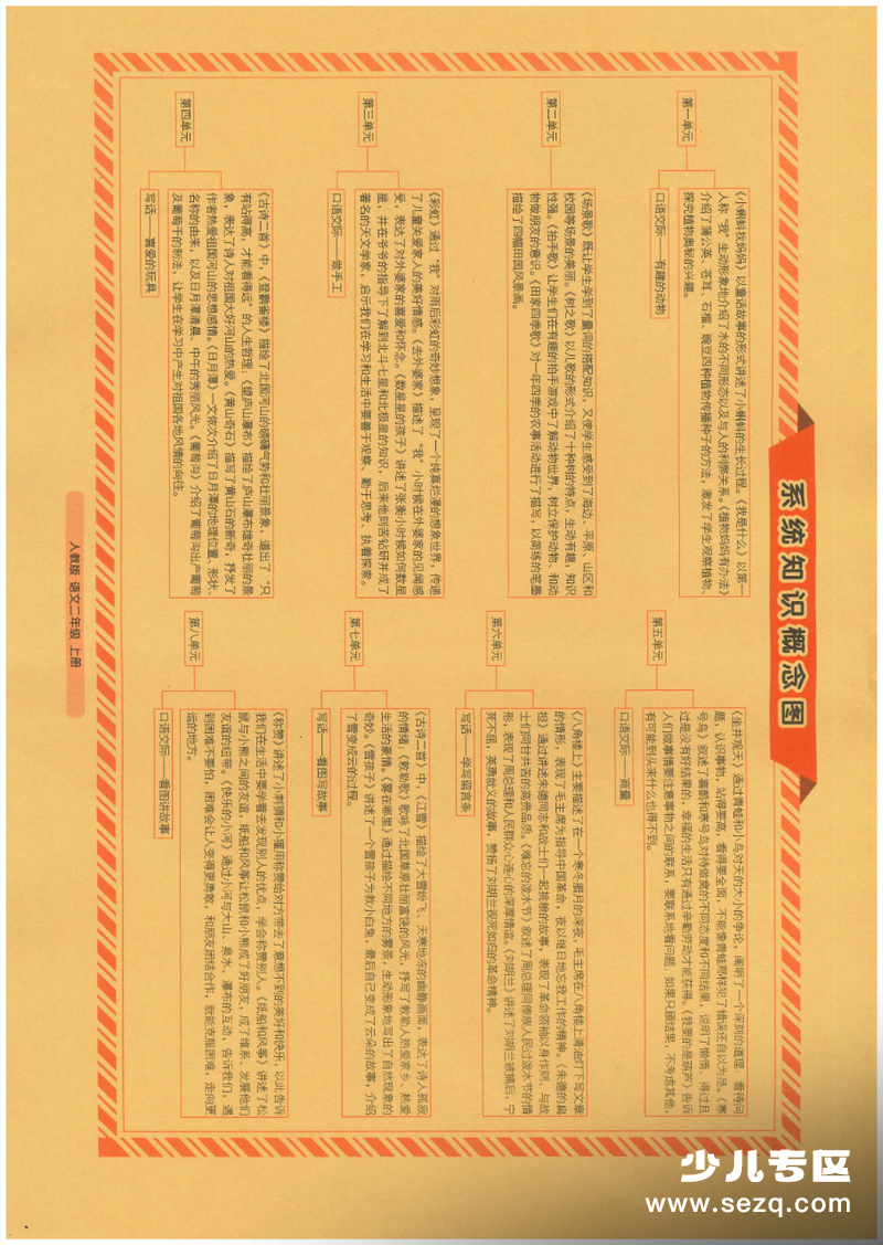 2025年秋季二年级上册语文1-8单元期末专项冲刺测试卷（含答案） - 文档资源第3张