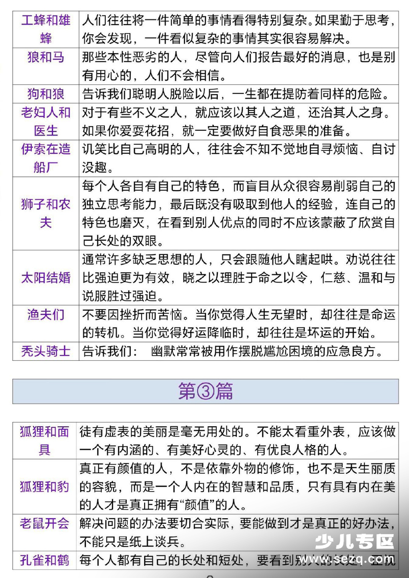 三年级下册语文快乐读书吧伊索寓言道理整理 - 文档资源第3张