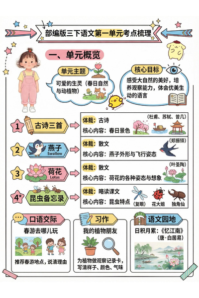 三年级下册语文第一单元考点梳理（6页） - 少儿专区