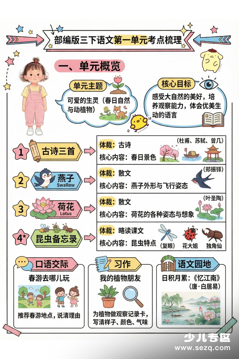 三年级下册语文第一单元考点梳理 - 文档资源第1张