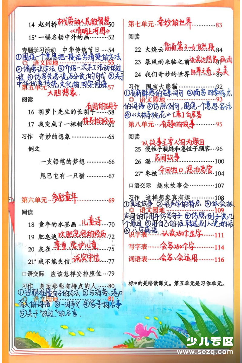 2026年春季三年级下册语文课堂笔记（手写版） - 文档资源第3张