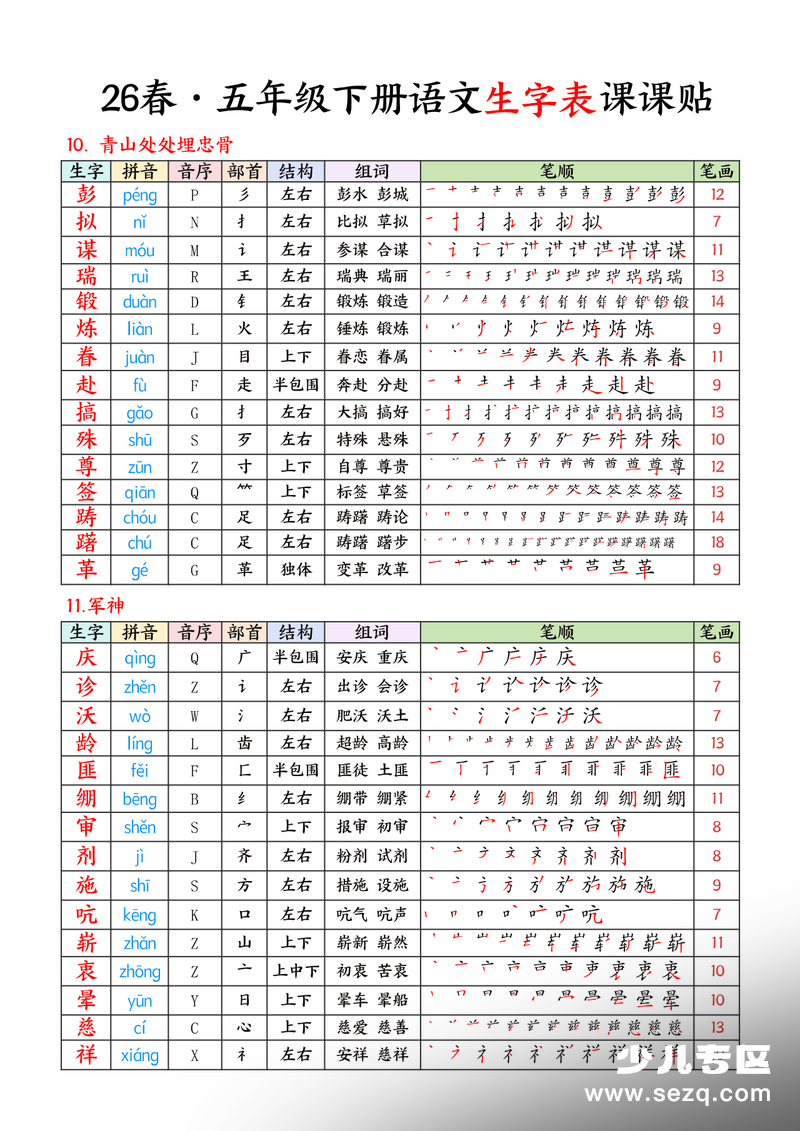 2026年春季五年级下册语文生字表课课贴 - 文档资源第3张